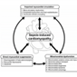 Septic cardiomyopathy eLearning module